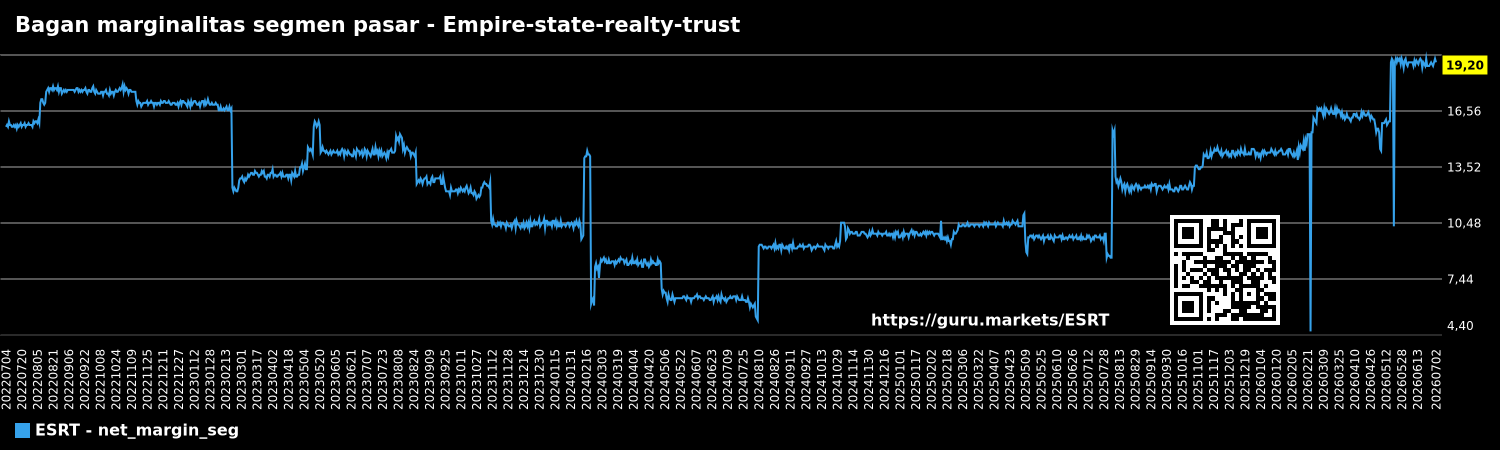 Bagan marginalitas segmen pasar - Empire-state-realty-trust